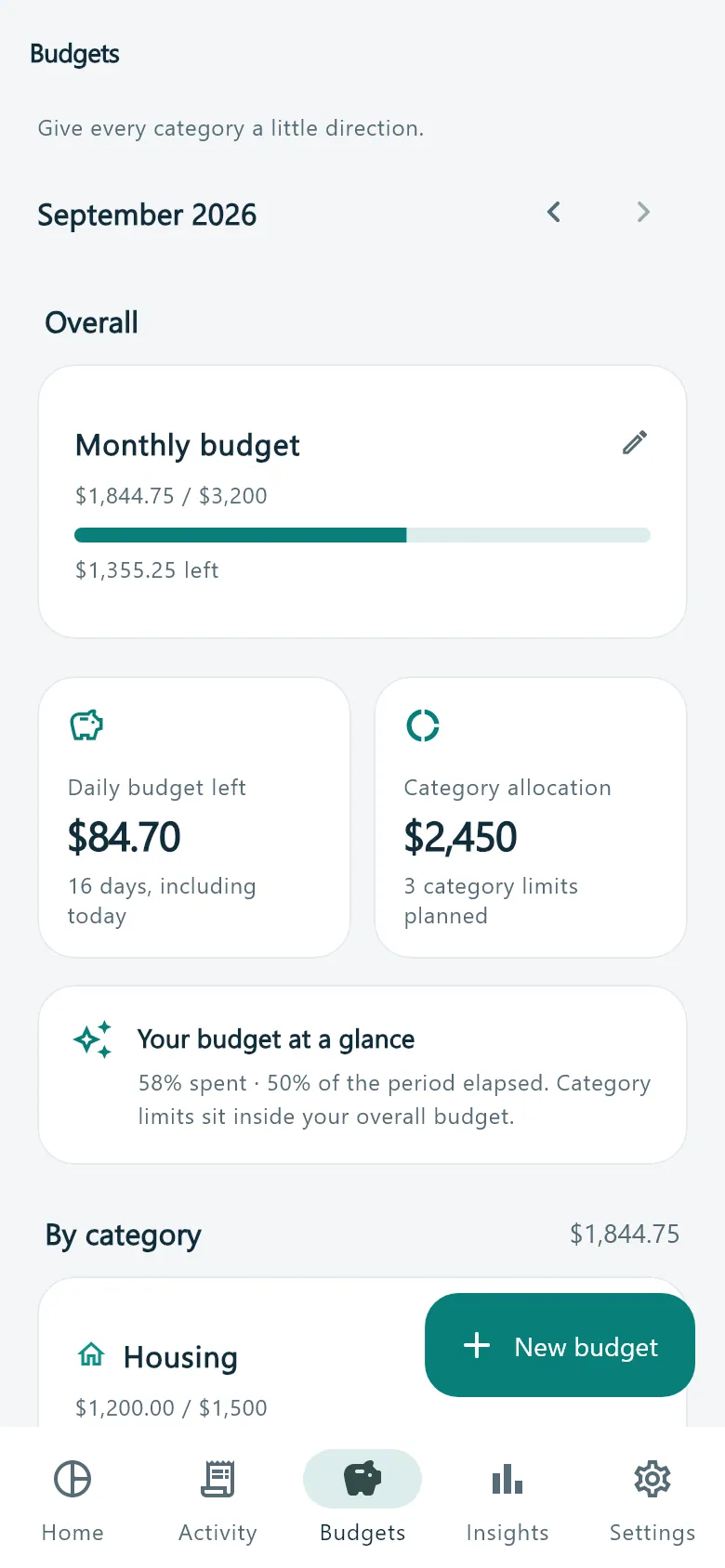 SpendWise Budgets screen with monthly budget progress and category allocation
