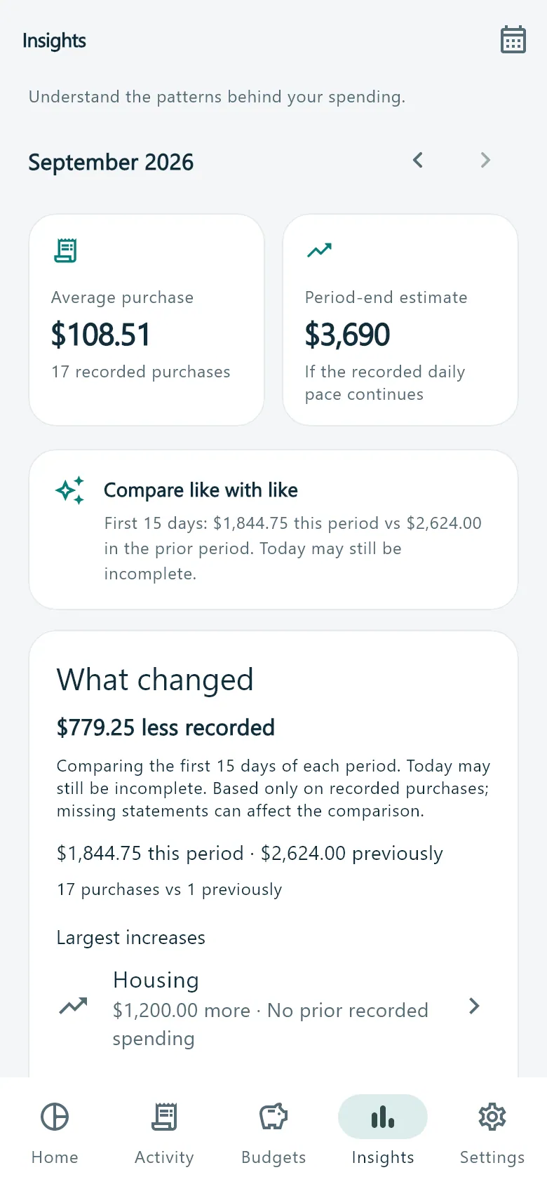 SpendWise Insights screen showing average purchase and a period-end estimate